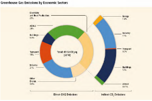 emisiones por sector_ch