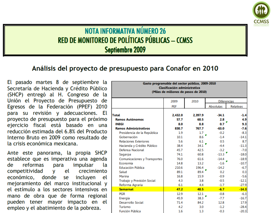 Nota Informativa 26. Análisis del proyecto de presupuesto para CONAFOR en 2010