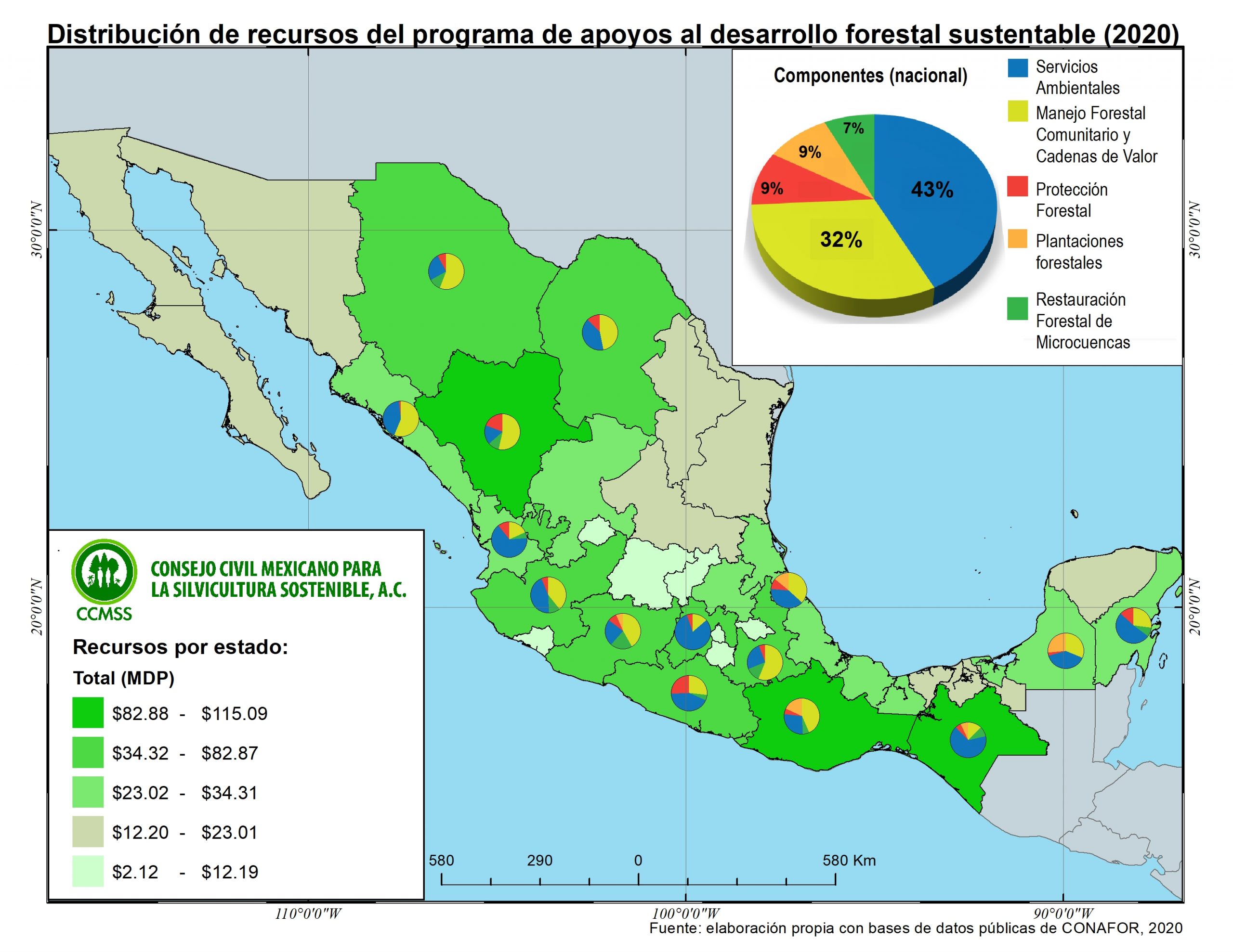 Distribución del programa de apoyos al desarrollo forestal (2020)